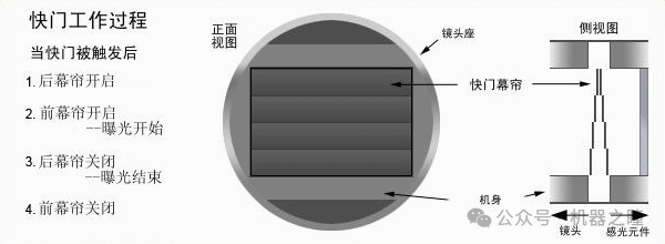 工业相机