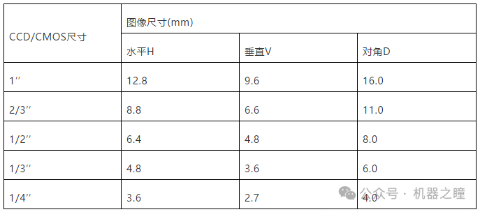 工业相机