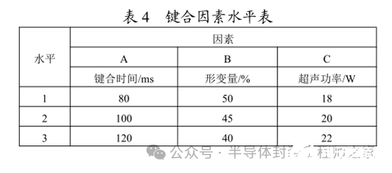 微电子