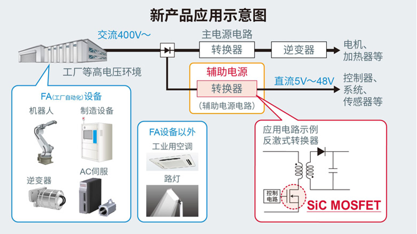 人工智能