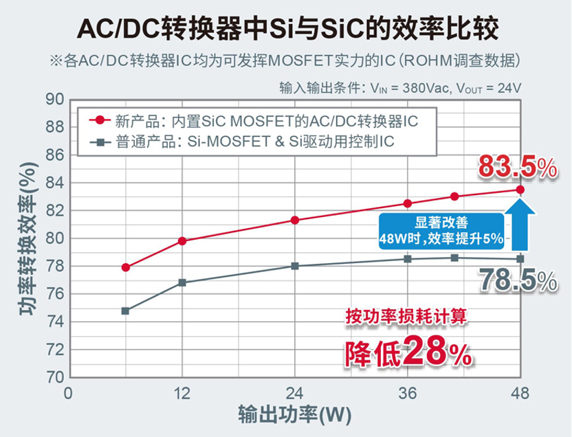 人工智能