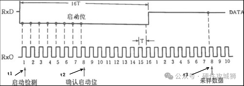 接收器