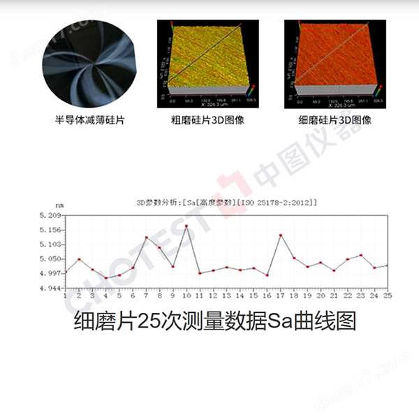 晶圓厚度粗糙度微納三維形貌測量儀器