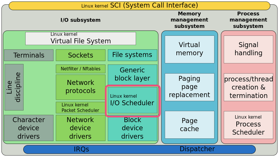 cpu