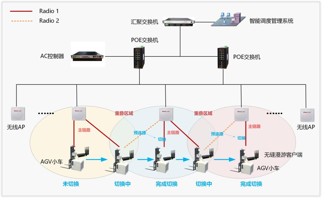 AGV小车