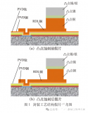 電偶腐蝕對先進(jìn)封裝銅蝕刻工藝的影響