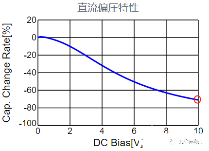 电容