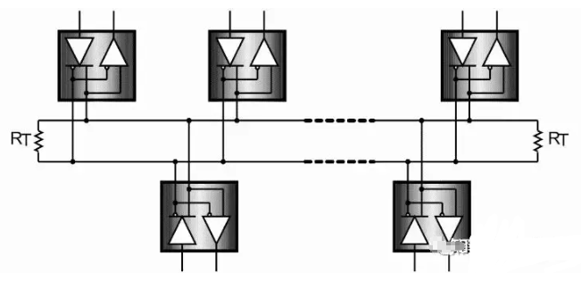 RS-485典型配網(wǎng)結(jié)構(gòu) RS485總線優(yōu)缺點(diǎn)