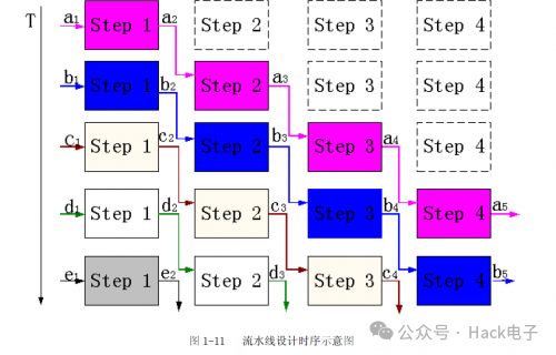 FPGA