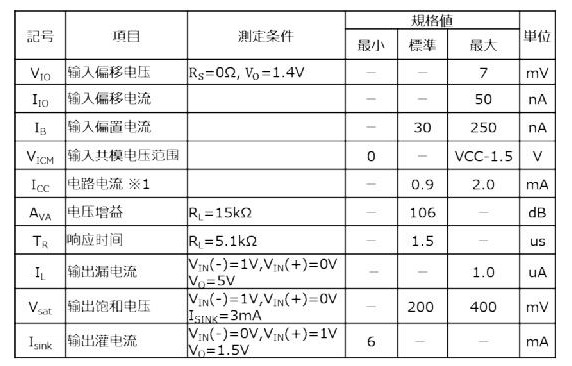 镇流器