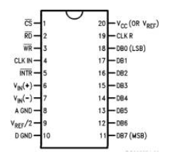 基于ADC0804單片集成A/D轉換器時序圖