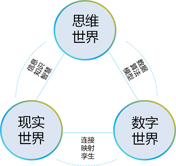 机器学习