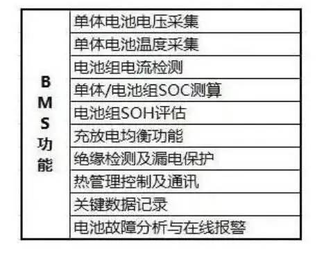 电动汽车