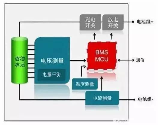 电动汽车