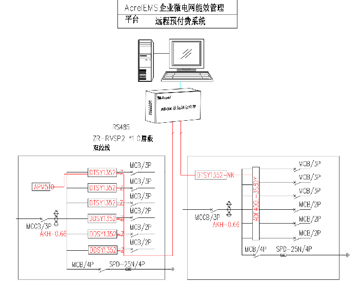 能效管理