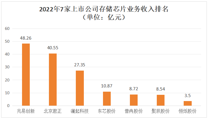 存储芯片