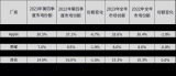 <b class='flag-5'>华为</b>首次超越苹果成为<b class='flag-5'>国内</b>平板电脑市场<b class='flag-5'>出货量</b>第一