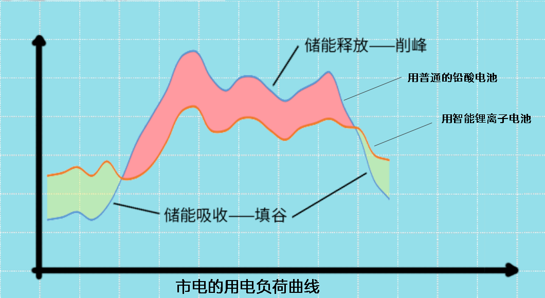 智能锂电池