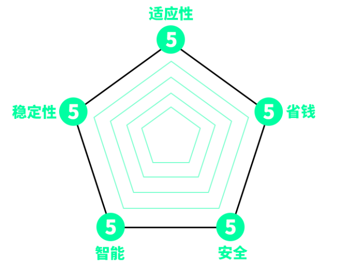 智能锂电池