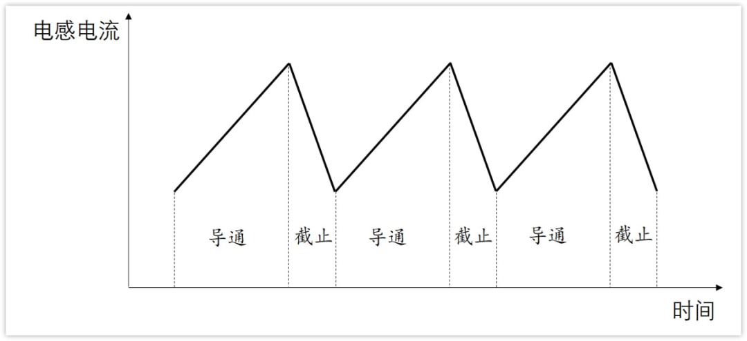 电感