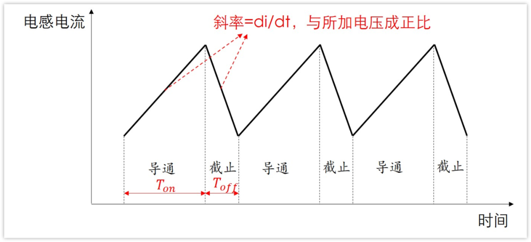 电感