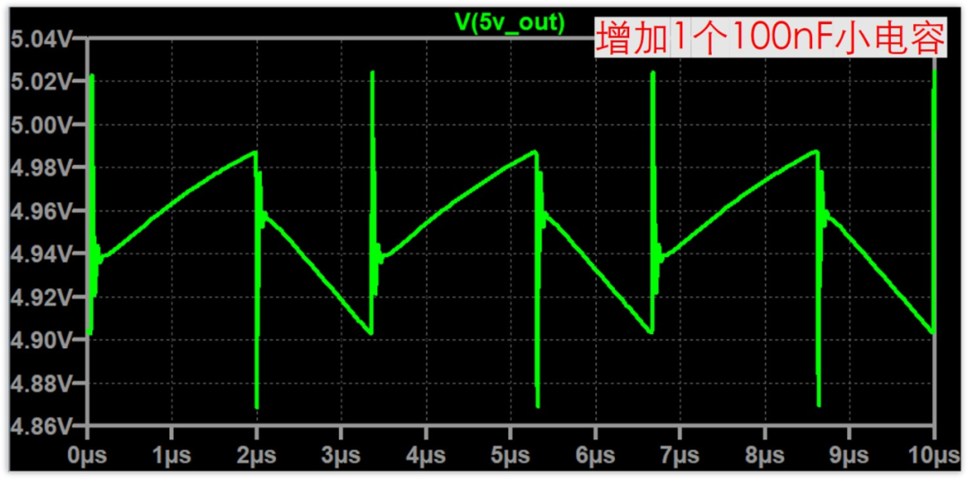 电感