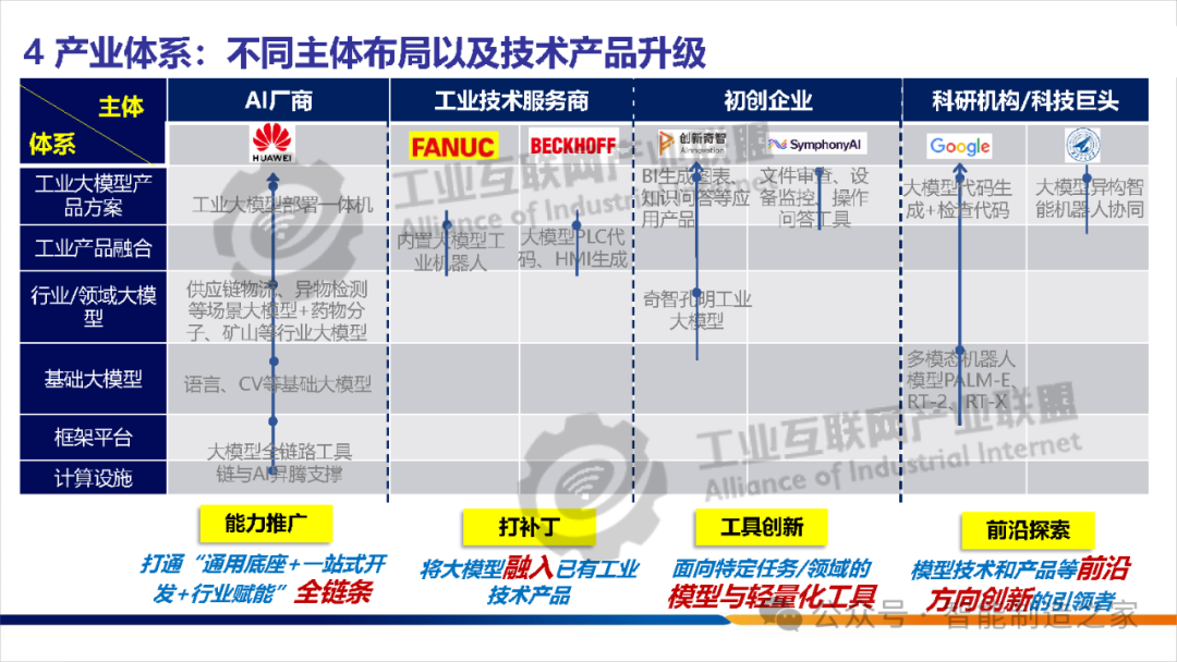 大模型