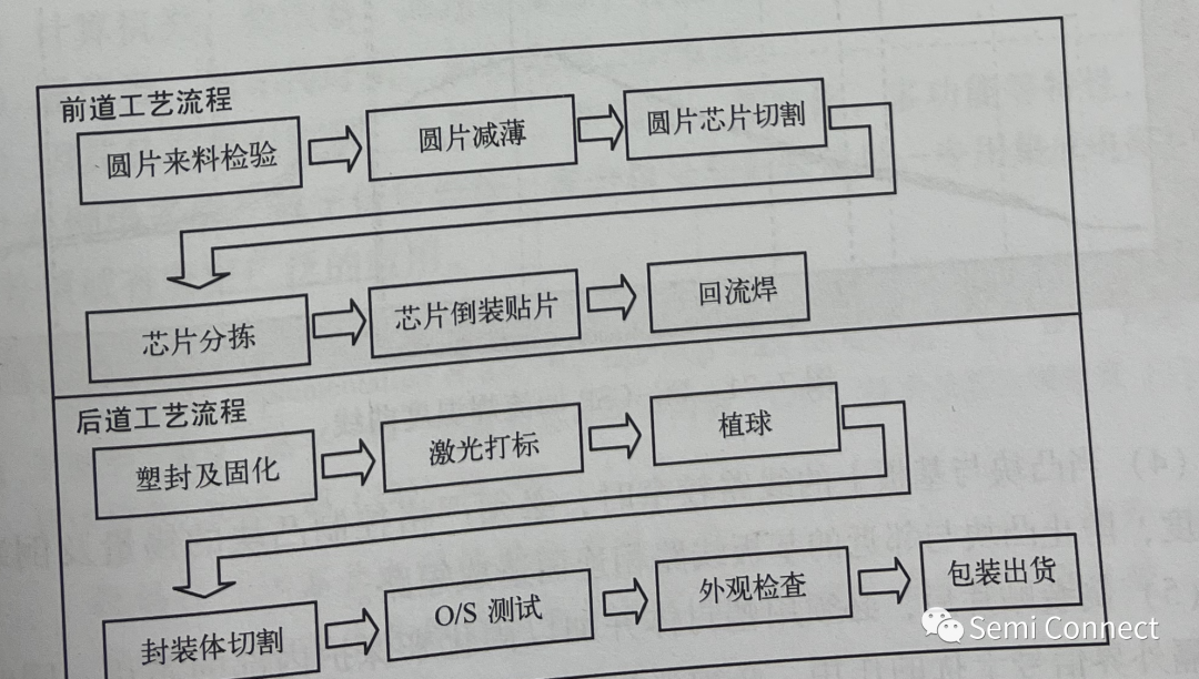 集成电路