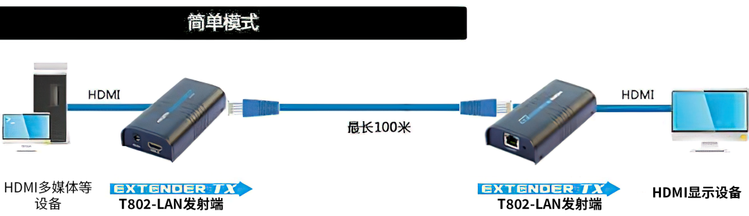 蜂窝网络