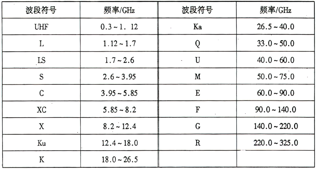 蜂窝网络