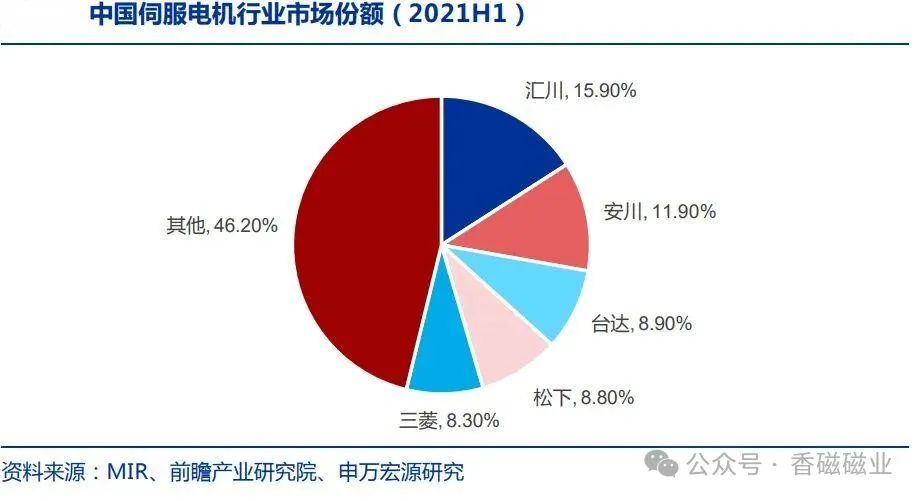 异步电动机