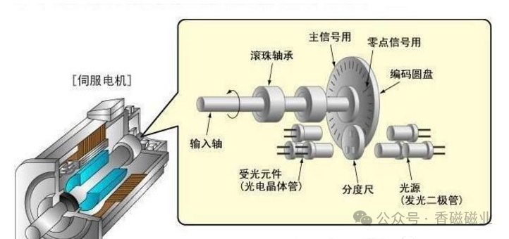 感应电动机