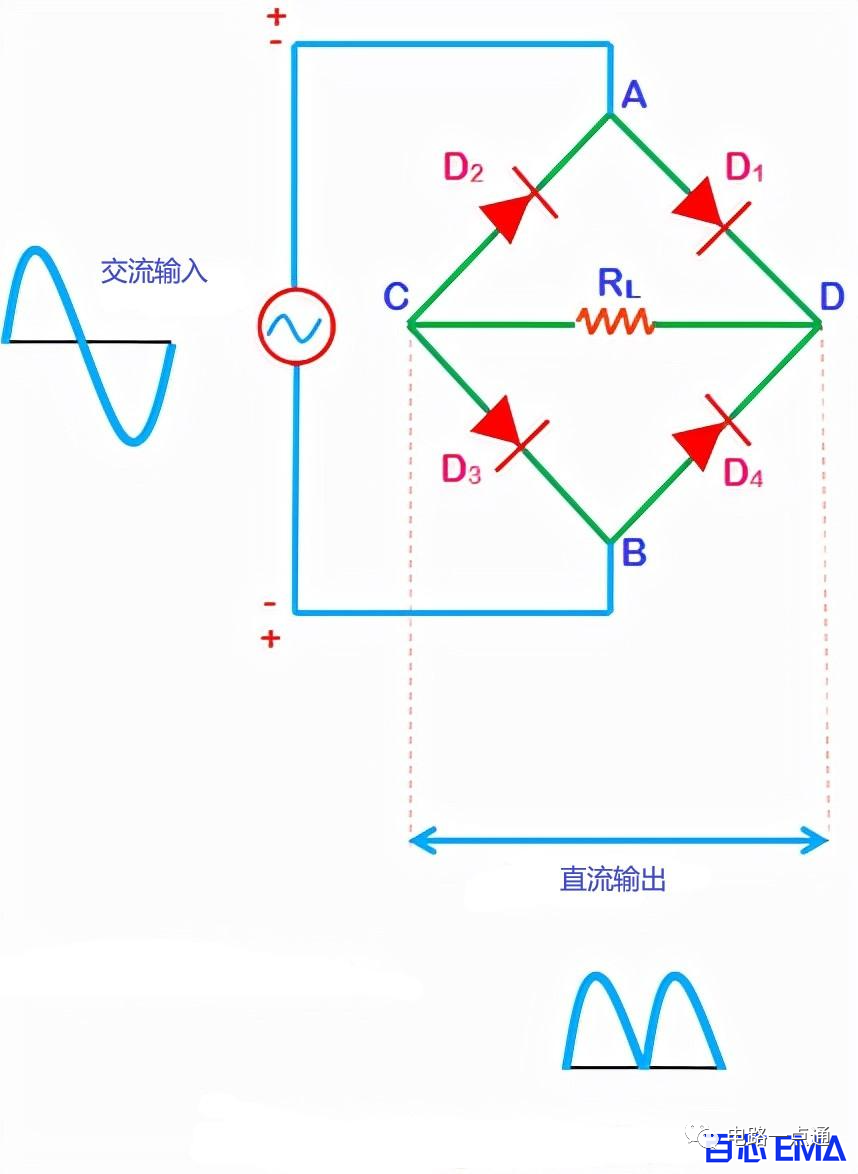 桥式<b class='flag-5'>整流电路</b>的工作原理简述