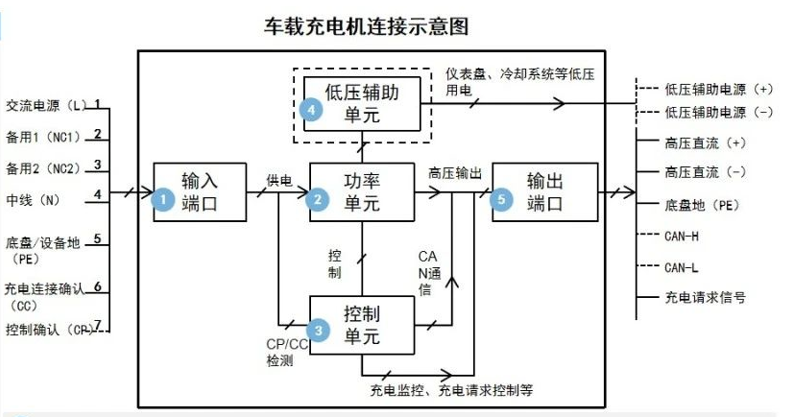 充电桩