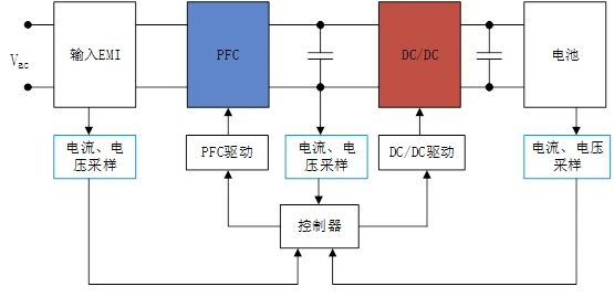 充电桩