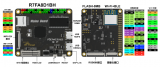 Vision Board/首款ARM Cortex-M85开发板<b class='flag-5'>价格</b>大公开