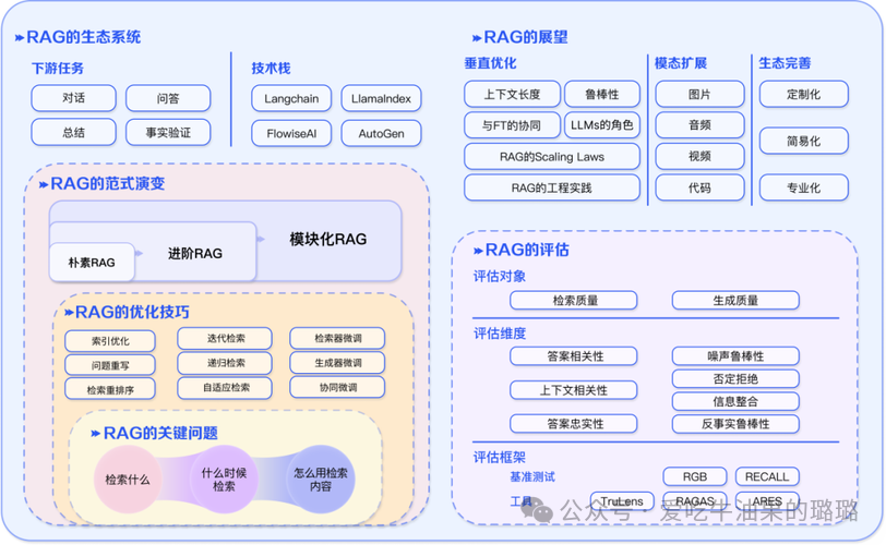 大模型