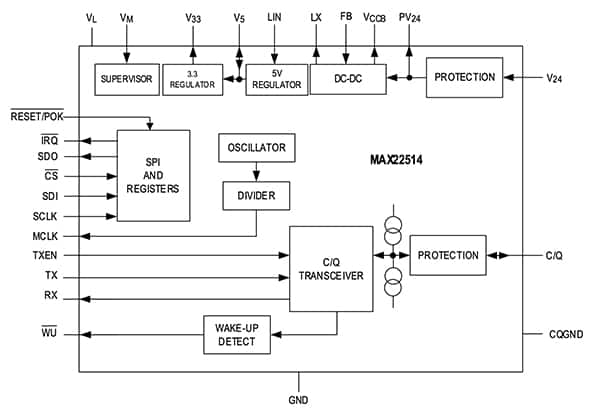 Analog Devices 的高集成度 MAX22514 收发器示意图