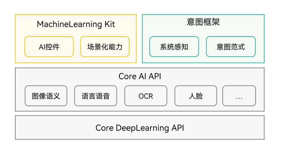 OpenHarmony