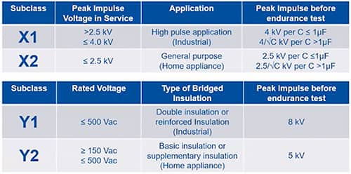 IEC 60384-14 标准下的 X 电容器分类示例表