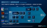 Intel宣布8大全新制造工艺：目标世界第二