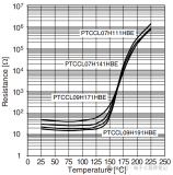 什么是熱敏電阻 NTC熱敏電阻與PTC熱敏電阻的區別