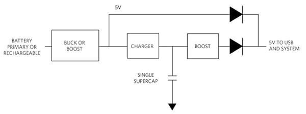 备用电源电路中的单个超级电容器图