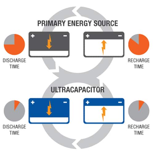 可充电电池可在适当的电流下长期供电的图