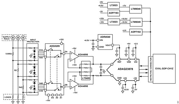 Analog Devices 的 ADAQ23878 用作数据采集系统核心的示意图（点击放大）