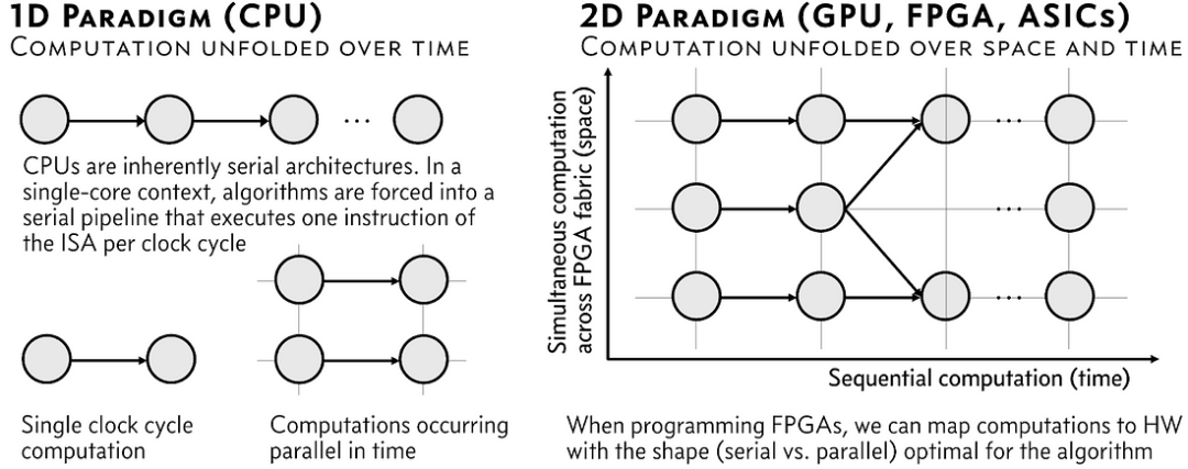 gpu