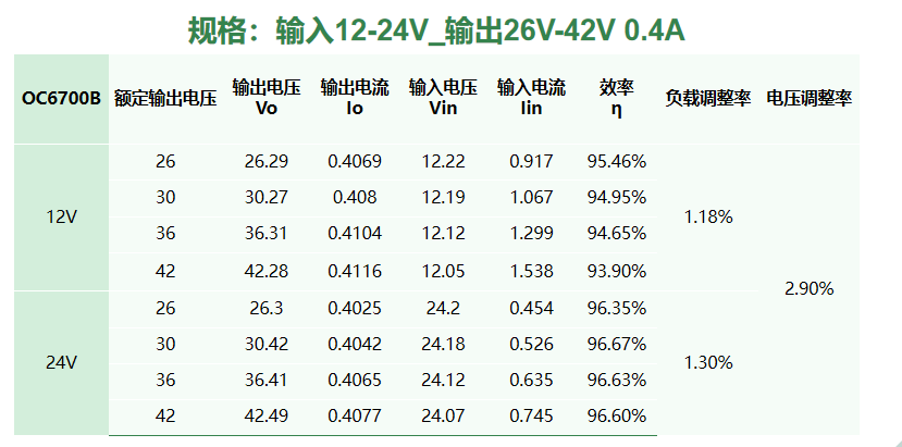 太阳能路灯