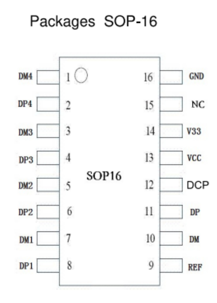 HS8836AB内置晶振<b class='flag-5'>USB2.0</b> HUB一扩四,替换FE8.1适用于多种<b class='flag-5'>扩展</b>坞延长方案