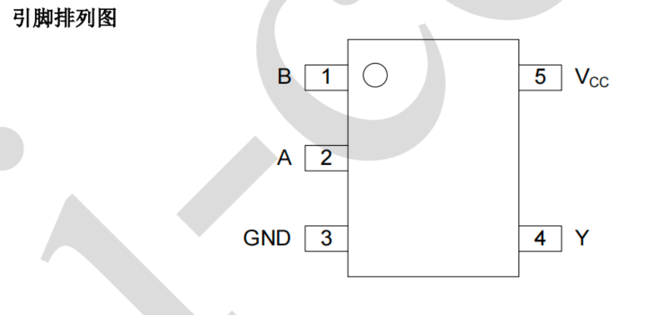 AiP74AHC1<b class='flag-5'>G08</b>和AiP74AHCT1<b class='flag-5'>G08</b>是高速硅柵CMOS器件,它們具有<b class='flag-5'>2</b>輸入與門功能,PIN替換SN74AHC1<b class='flag-5'>G08</b>DBV