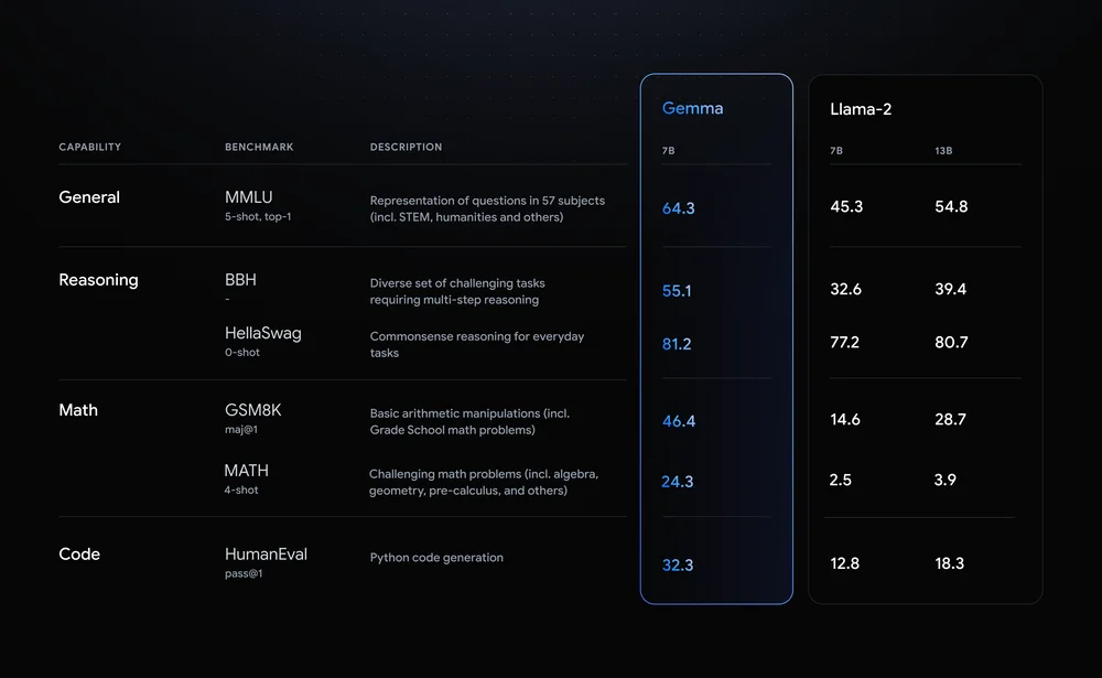 OpenAI